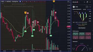 CORZ Stock Dec 15, 2022 Day Trading Replay 5 min Interval + Buy Sell Indicators