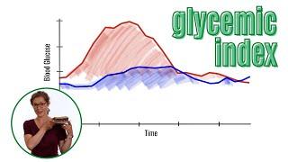 The Glycemic Index, Explained