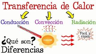 Conducción, Convección y Radiación [Fácil y Rápido] | FÍSICA |