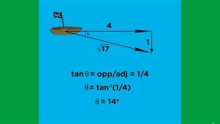Scalars, Vectors, and Vector Operations