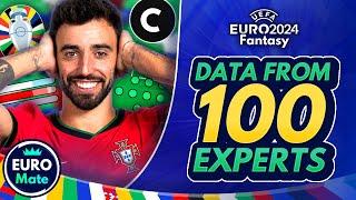 I asked 100 Experts for their EURO Fantasy teams, and this is what I found out... EURO Fantasy 2024
