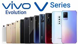 Vivo V series | Evolution 2015 - 2021