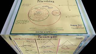 Chart math junior level गणित के चार्ट mathematics chart  in hindi for junior level TLM MathChart