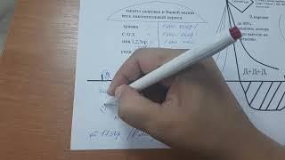 Детские накопительные программы страхования.