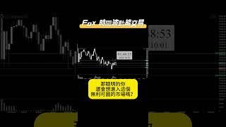 交易簡單SOP就能賺錢? #投資 #期貨 #股票 #Shorts #Fox時間波動能交易 #裸K交易 #裸K