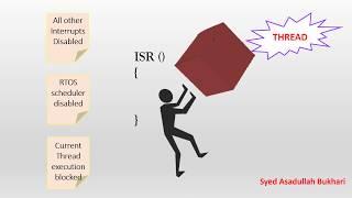 Thread (Task) and Interrupt (ISR) synchronization in an RTOS