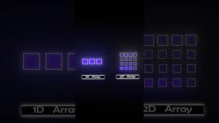 Types of Array | DSA |  #shorts #engineering #programming  #algorithmic #education #corporate #tech