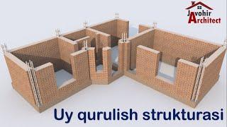 Uy qurulish Strukturasi | home structure