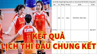 Lịch thi đấu chung kết giải CLB Thế Giới( World Club Volleyball Championship final match schedule )