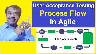 User acceptance testing(uat) process flow in agile | testingshala