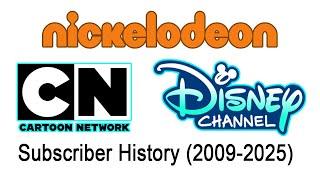 Nickelodeon Vs Cartoon Network Vs Disney Channel - Subscriber History (2009-2025)