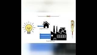 Electricity Explained: Pipes Analogy!   #electrical #electricaleducation #physics