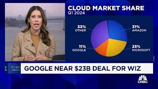 Google near $23 billion deal to acquire cloud security company Wiz