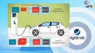 Digital Ride- Introduction