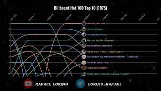 Billboard Hot 100 Top 10 (1975)