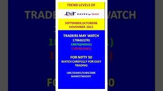 ÑIFTY 50 TREND LEVELS FOR DECISIVE TRADING.