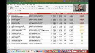 Deadline for Masters in Financial Engineering (USA) | Quantitative Finance | Mathematical Finance