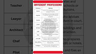  10 Common Professions & Their Meanings | Explore Career Options!