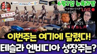 미국주식/트럼프 철강관세,S&P ISM PMI/테슬라 엔비디아 구글 애플 아마존 메타 마이크로소프트 팔란티어 아이온큐 리게티 브로드컴 SMCI QQQ SPY $tsla #tesla