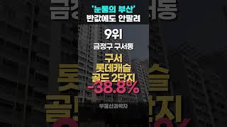 부산 2차 하락 아파트 TOP10  #부산아파트 #폭락 #부동산전망