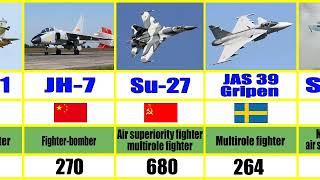 List of 4th Generation Fighter Aircrafts