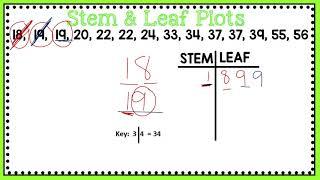 Stem & Leaf Plots - Data & Graphing - Upper Elementary Math - 4.9A - 4.9B