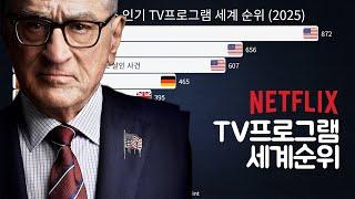 2월 넷플릭스 인기 TV프로그램 세계 순위 (2025)