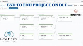 Production-ready end-to-end DLT Pipeline | Databricks DLT