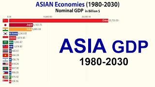 Asian Economies : Nominal GDP (1980-2030)