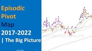 Episodic Pivot Map 2017-2022 | 975 EPs creating The Big Picture