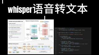 OpenAI语音识别模型Whisper原理介绍以及代码演示