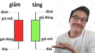 level 2: NẾN NHẬT - Mọi thứ bạn CẦN BIẾT | Thanh Cong TC |