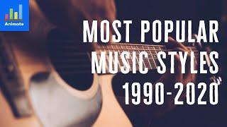 Most Popular music styles | TIDA Animated Stat (1990-2020)