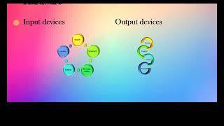 Microsoft PowerPoint Lesson 3 Design, Transitions and Animations Tabs