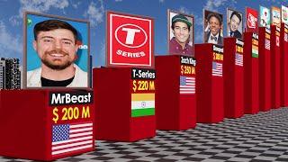 Richest Youtubers 2024