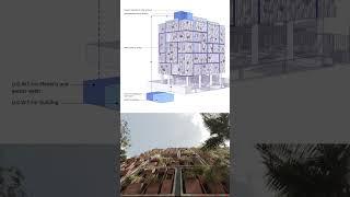 شوفتوا اجمل تصميم لبيت في الهند ؟ #العمارة