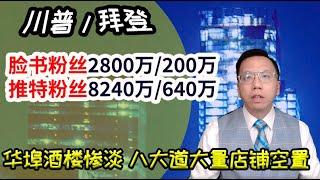 纽约华埠酒楼生意惨八大道店铺空置，川普秘训五万观察员粉丝胜拜登十倍 Chinatown restaurant business is bleak, 8th Ave stores are vacant.