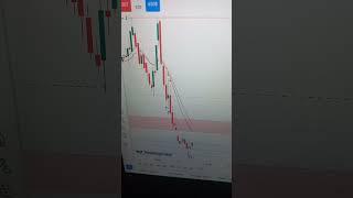 Crude Oil Trading Daily 