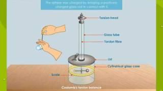 Coulomb's Torsion Balance