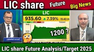 LIC share analysis Anuj Singhal/Future kya hai ? Buy or not ? lic share news today,tomorrow target