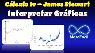 04. Interpretar las Gráficas de Temperatura Global del Planeta y el tamaño de anillos de Árboles