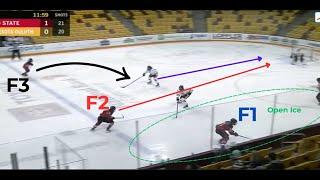 Hockey Zone Entry: Puck Wide, Middle Drive