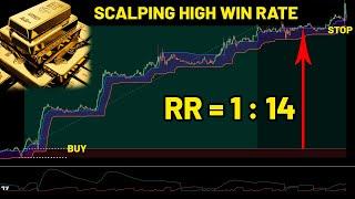 15 Minute Scalping Strategy High Win Rate | Forex Scalping – Crypto Scalping – Gold Scalping