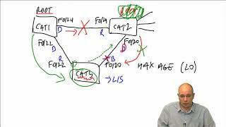 136 IPExpert Advance Spanning Tree Features BackboneFast