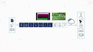 Expanding VOS Software with Playout & Graphics Capabilities