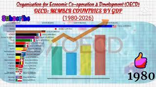 Top 20 OECD Countries ranked by gdp|Richest countries in oecd