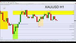 黄金XAUUSD，白银XAGUSD - 16-11-2024 周末分析