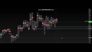 Сделка по фьючерсу SP 500. График Футпринт.