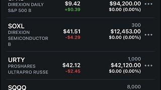 Holding 10K shrs of SPXS and 8K shrs of SQQQ. I show all the reasons I can’t be long the mkt here