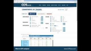 What is Commitments of Traders (COT) Analysis? COTbase.com